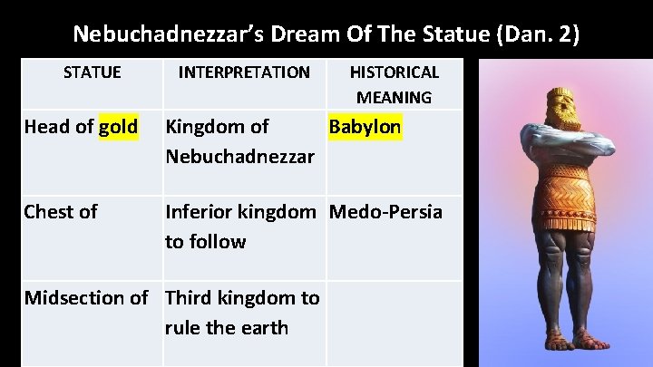 Nebuchadnezzar’s Dream Of The Statue (Dan. 2) STATUE INTERPRETATION HISTORICAL MEANING Head of gold