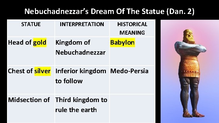 Nebuchadnezzar’s Dream Of The Statue (Dan. 2) STATUE Head of gold INTERPRETATION HISTORICAL MEANING