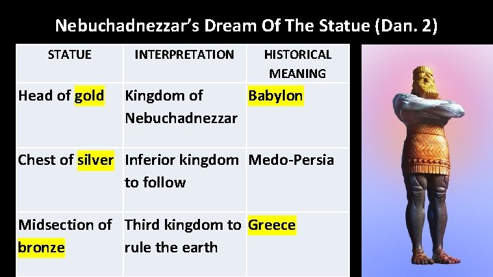 Nebuchadnezzar’s Dream Of The Statue (Dan. 2) STATUE Head of gold INTERPRETATION HISTORICAL MEANING