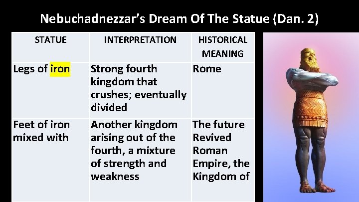 Nebuchadnezzar’s Dream Of The Statue (Dan. 2) STATUE Legs of iron Feet of iron