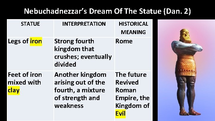 Nebuchadnezzar’s Dream Of The Statue (Dan. 2) STATUE Legs of iron Feet of iron