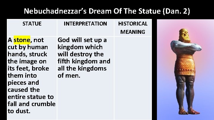 Nebuchadnezzar’s Dream Of The Statue (Dan. 2) STATUE INTERPRETATION A stone, not God will
