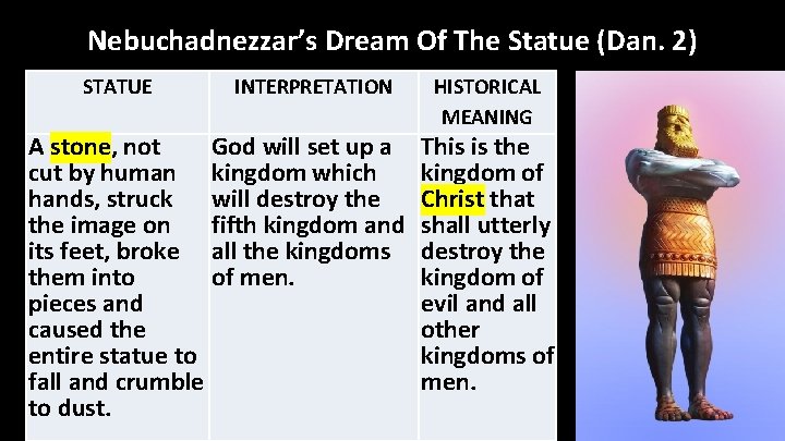 Nebuchadnezzar’s Dream Of The Statue (Dan. 2) STATUE INTERPRETATION A stone, not God will