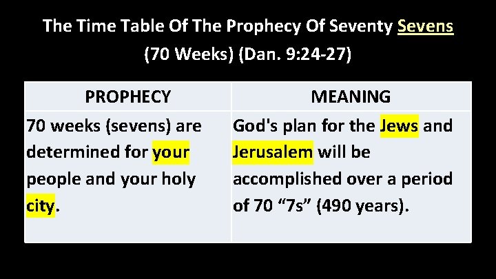 The Time Table Of The Prophecy Of Seventy Sevens (70 Weeks) (Dan. 9: 24