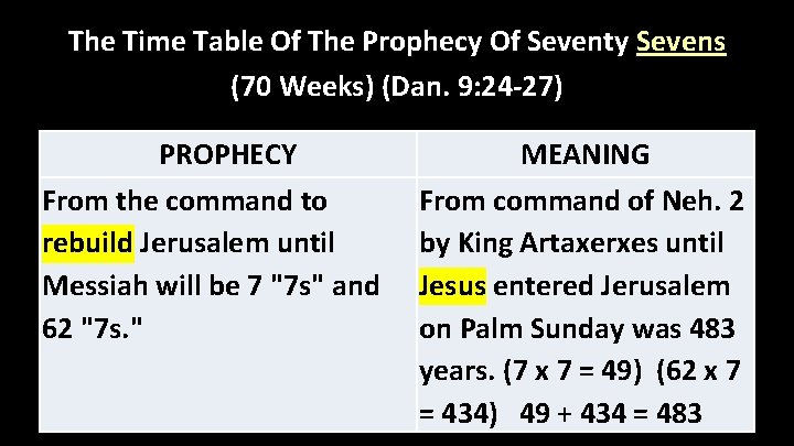 The Time Table Of The Prophecy Of Seventy Sevens (70 Weeks) (Dan. 9: 24