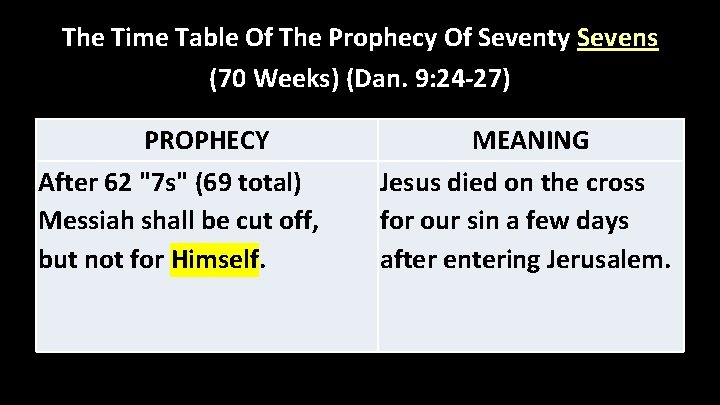 The Time Table Of The Prophecy Of Seventy Sevens (70 Weeks) (Dan. 9: 24