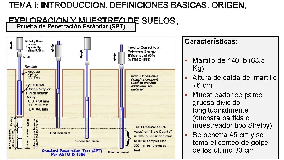 Prueba de Penetración Estándar (SPT) Características: § Martillo de 140 lb (63. 5 Kg)