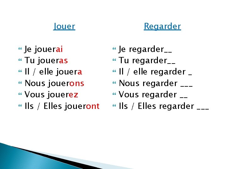 Jouer Je jouerai Tu joueras Il / elle jouera Nous jouerons Vous jouerez Ils