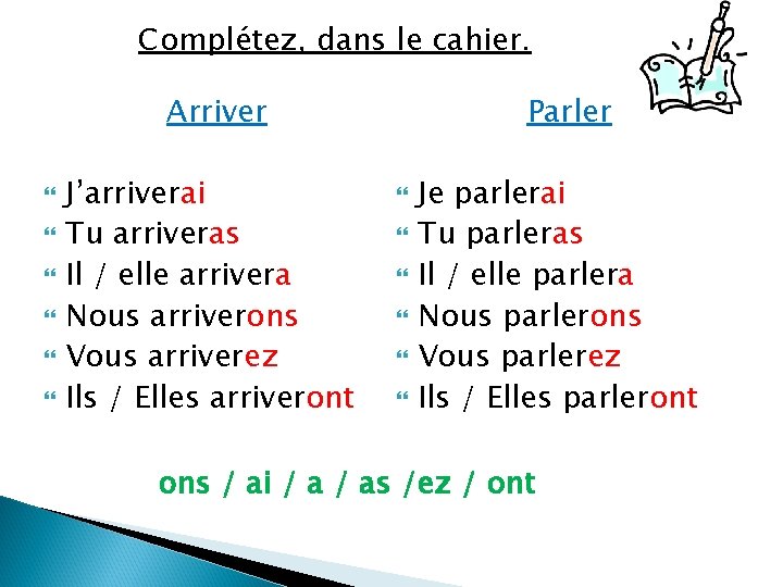 Complétez, dans le cahier. Arriver J’arriverai Tu arriveras Il / elle arrivera Nous arriverons