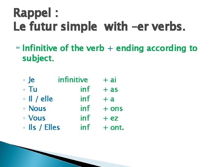 Rappel : Le futur simple with –er verbs. Infinitive of the verb + ending