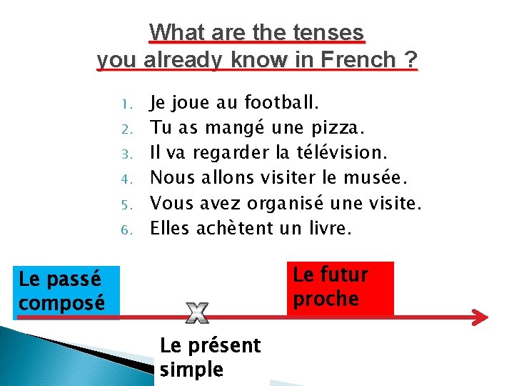 What are the tenses you already know in French ? 1. 2. 3. 4.