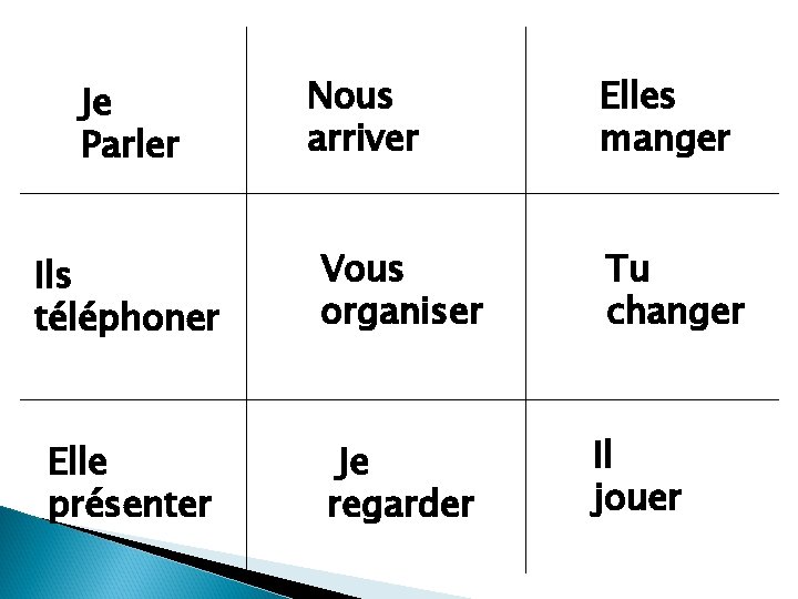 Je Parler Nous arriver Ils téléphoner Vous organiser Elle présenter Je regarder Elles manger