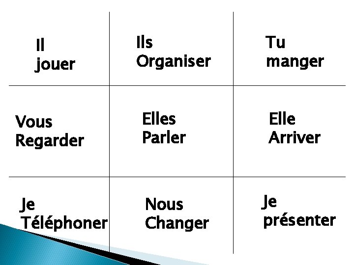 Il jouer Vous Regarder Je Téléphoner Ils Organiser Elles Parler Nous Changer Tu manger