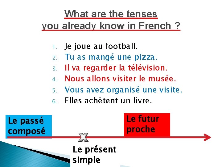 What are the tenses you already know in French ? 1. 2. 3. 4.