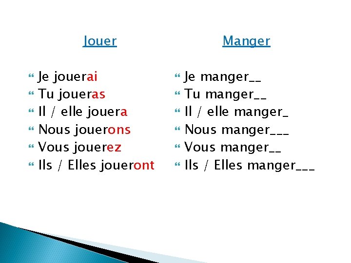 Jouer Je jouerai Tu joueras Il / elle jouera Nous jouerons Vous jouerez Ils