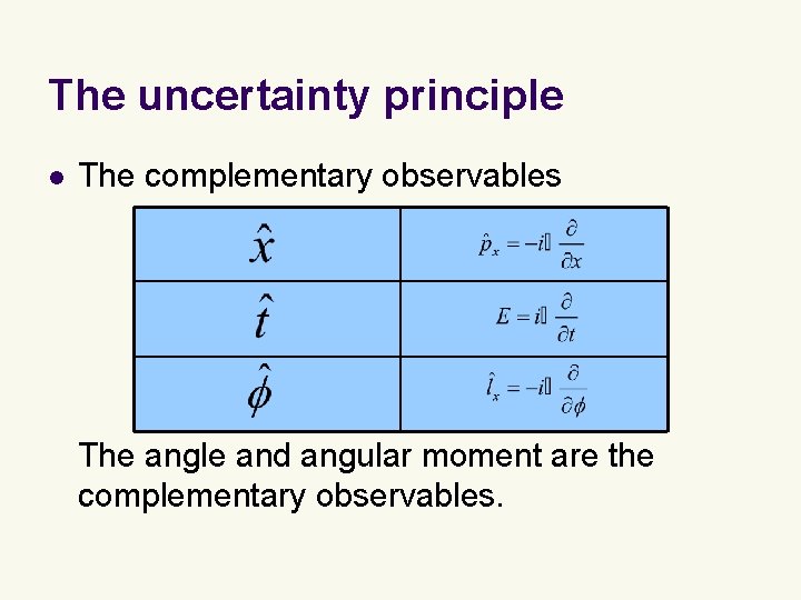 The uncertainty principle l The complementary observables The angle and angular moment are the The uncertainty principle l The complementary observables The angle and angular moment are the