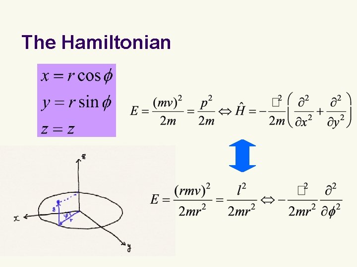 The Hamiltonian The Hamiltonian
