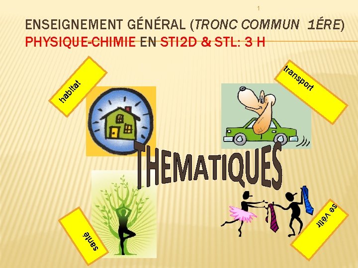 1 ENSEIGNEMENT GÉNÉRAL (TRONC COMMUN 1ÉRE) PHYSIQUE-CHIMIE EN STI 2 D & STL: 3