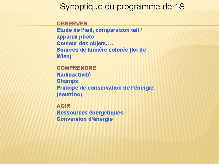 Synoptique du programme de 1 S OBSERVER Etude de l’œil, comparaison œil / appareil