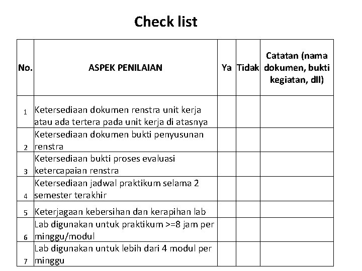 Check list No. 1 2 3 4 5 6 7 ASPEK PENILAIAN Ketersediaan dokumen