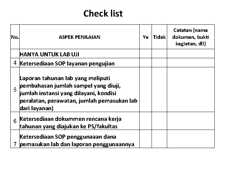 Check list No. ASPEK PENILAIAN Ya Tidak Catatan (nama dokumen, bukti kegiatan, dll) HANYA