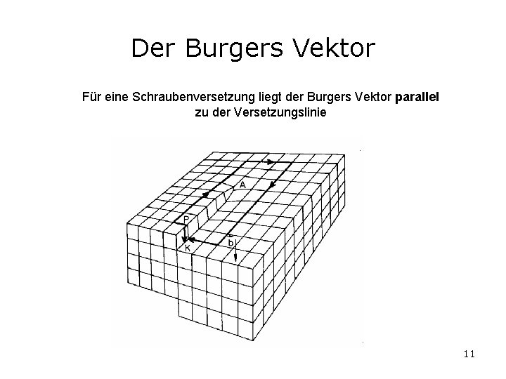 Der Burgers Vektor Für eine Schraubenversetzung liegt der Burgers Vektor parallel zu der Versetzungslinie