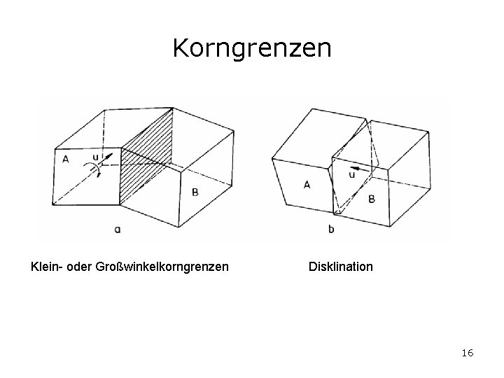 Korngrenzen Klein- oder Großwinkelkorngrenzen Disklination 16 