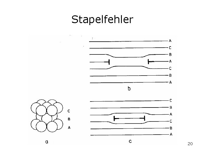 Stapelfehler 20 