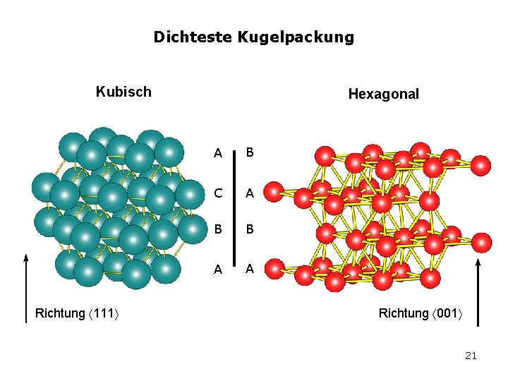 Dichteste Kugelpackung Kubisch Richtung 111 Hexagonal A B C A B B A A