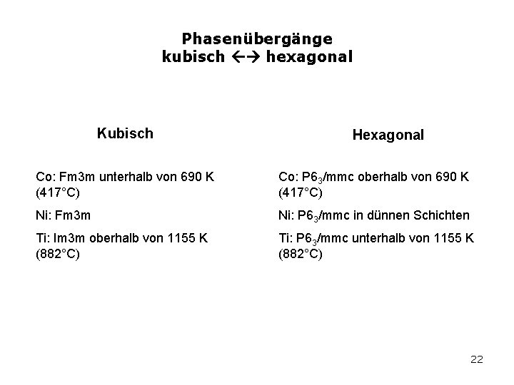 Phasenübergänge kubisch hexagonal Kubisch Hexagonal Co: Fm 3 m unterhalb von 690 K (417°C)
