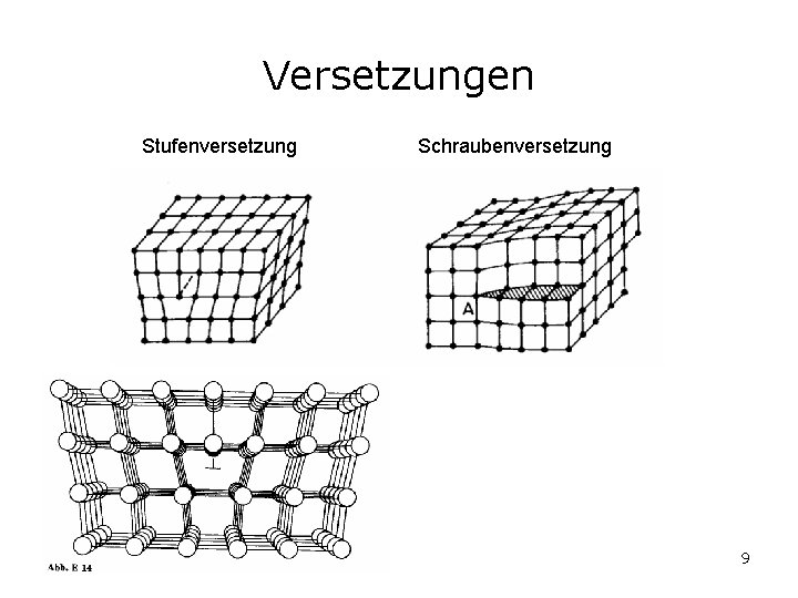 Versetzungen Stufenversetzung Schraubenversetzung 9 