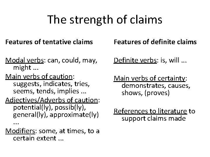 The strength of claims Features of tentative claims Features of definite claims Modal verbs: