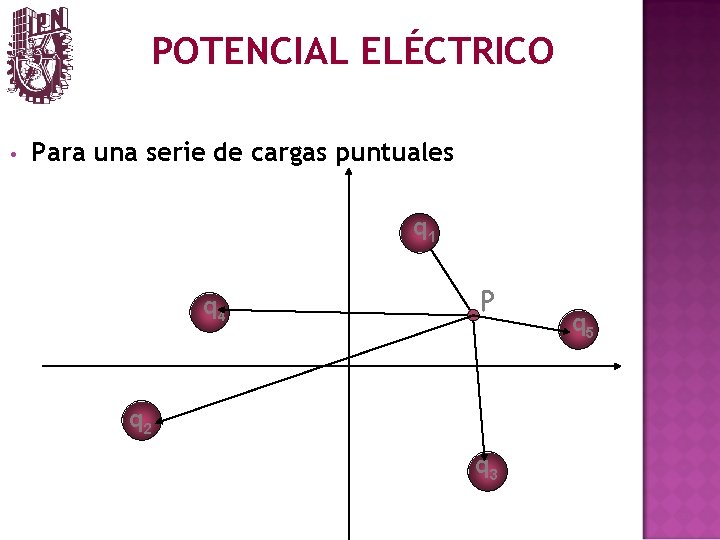 POTENCIAL ELÉCTRICO • Para una serie de cargas puntuales q 1 q 4 P