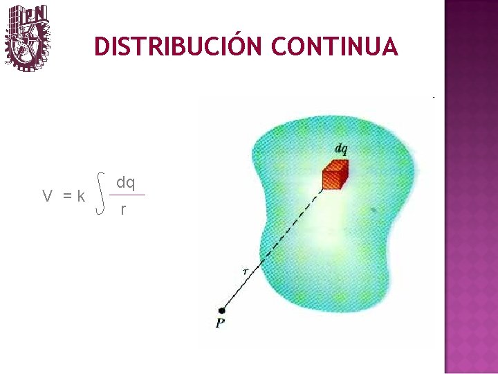 DISTRIBUCIÓN CONTINUA V =k dq r 