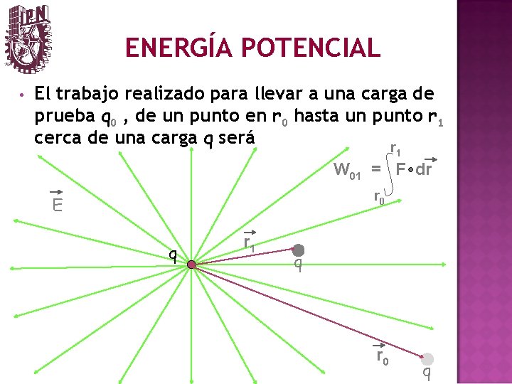 ENERGÍA POTENCIAL • El trabajo realizado para llevar a una carga de prueba q