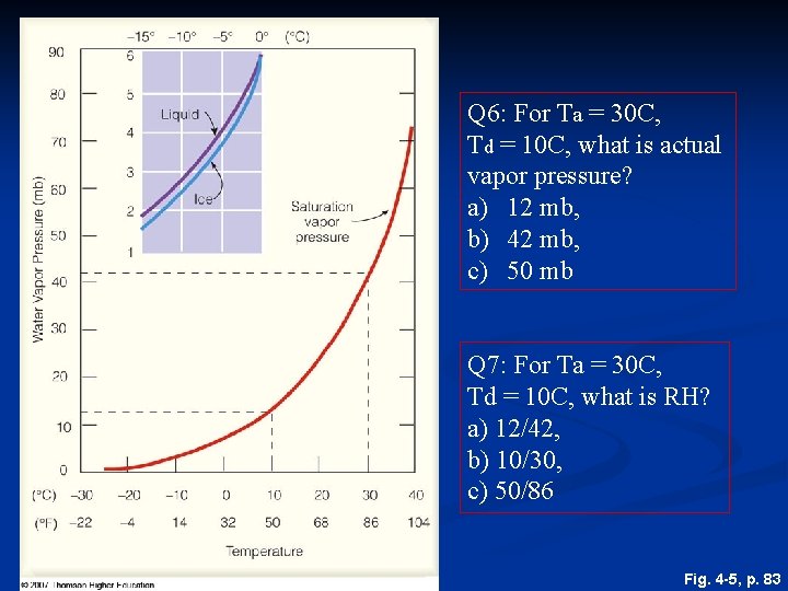 Q 6: For Ta = 30 C, Td = 10 C, what is actual
