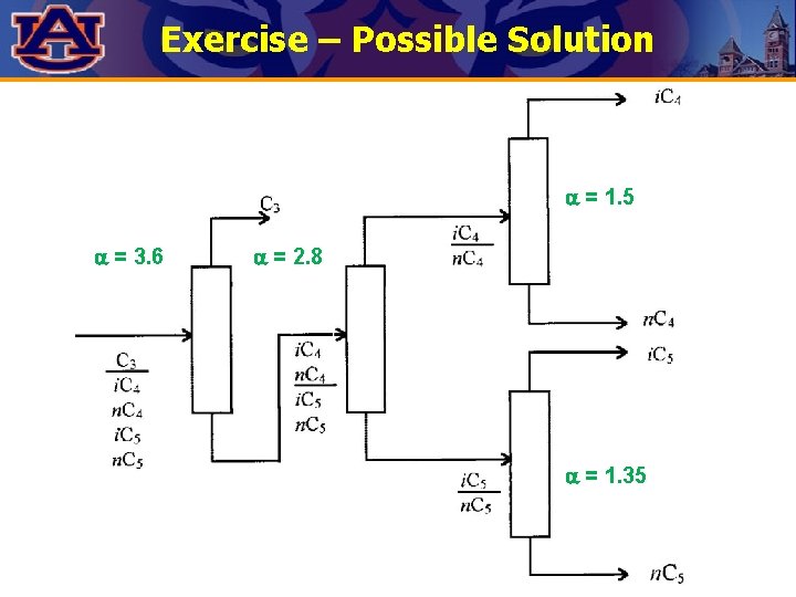 Exercise – Possible Solution a = 1. 5 a = 3. 6 a =