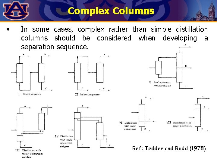 Complex Columns • In some cases, complex rather than simple distillation columns should be