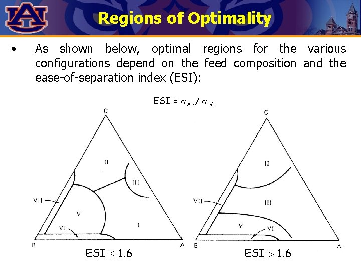 Regions of Optimality • As shown below, optimal regions for the various configurations depend