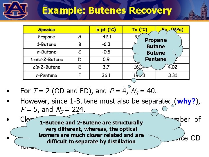 Example: Butenes Recovery Propane Butene Pentane • • For T = 2 (OD and