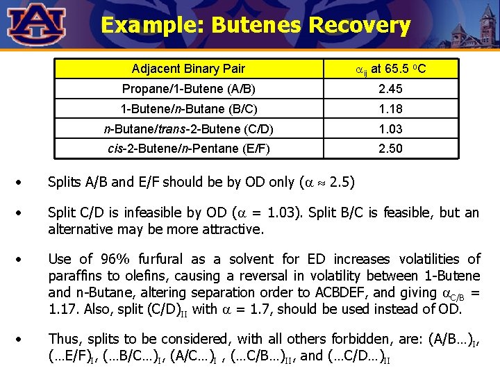 Example: Butenes Recovery Adjacent Binary Pair ij at 65. 5 o. C Propane/1 -Butene