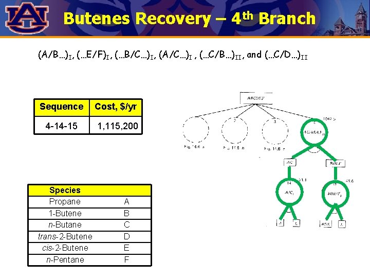 Butenes Recovery – 4 th Branch (A/B…)I, (…E/F)I, (…B/C…)I, (A/C…)I , (…C/B…)II, and (…C/D…)II