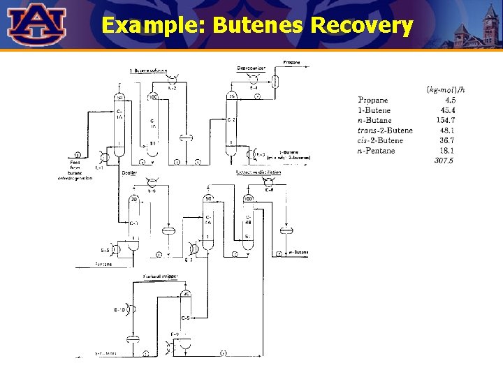 Example: Butenes Recovery 