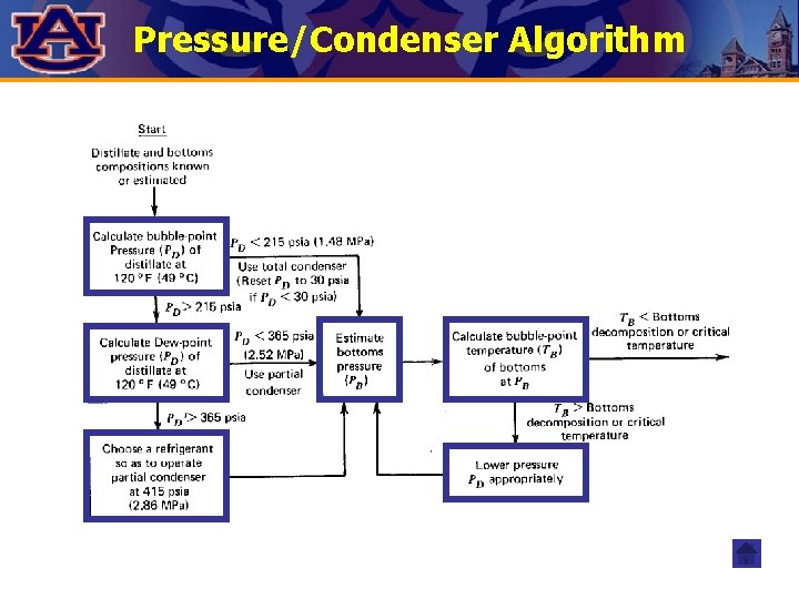 Pressure/Condenser Algorithm 