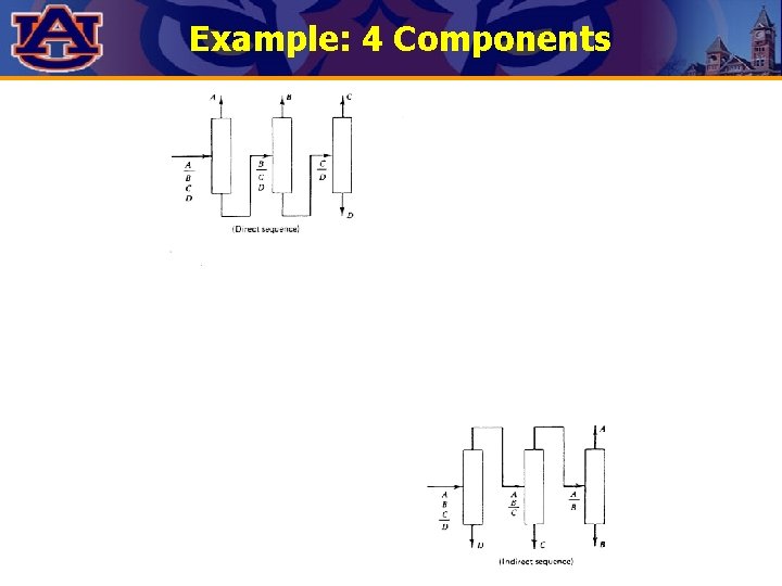 Example: 4 Components 