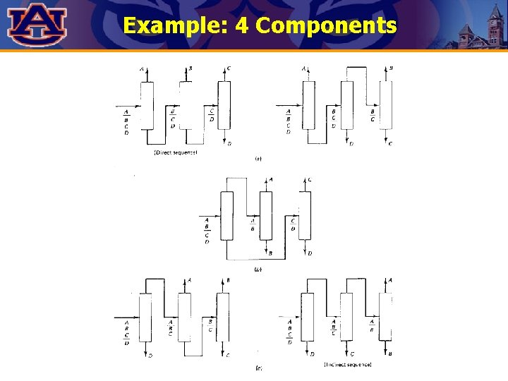 Example: 4 Components 
