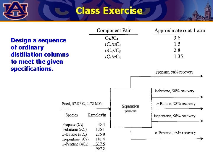 Class Exercise Design a sequence of ordinary distillation columns to meet the given specifications.