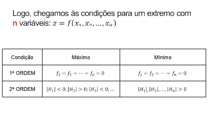 Condição 1ª ORDEM 2ª ORDEM Máximo Mínimo Condição 1ª ORDEM 2ª ORDEM Máximo Mínimo