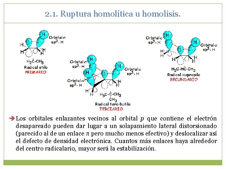 2. 1. Ruptura homolítica u homolisis. Los orbitales enlazantes vecinos al orbital p que 2. 1. Ruptura homolítica u homolisis. Los orbitales enlazantes vecinos al orbital p que
