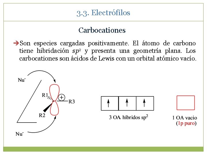 3. 3. Electrófilos Carbocationes Son especies cargadas positivamente. El átomo de carbono tiene hibridación 3. 3. Electrófilos Carbocationes Son especies cargadas positivamente. El átomo de carbono tiene hibridación
